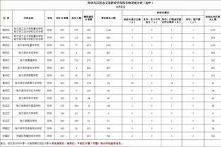 小因扎吉：圣诞礼物？休息两天，7月13日后就没连休过两天了